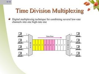 Multiplexing PPT