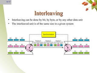 Multiplexing | PPT