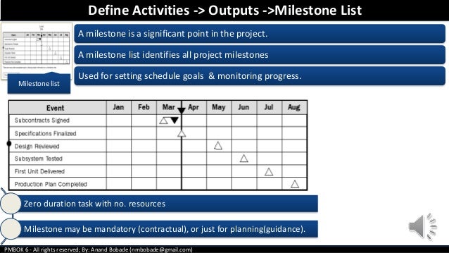 define activity marketing define activity marketing