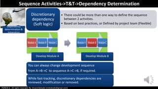 PMBOK 6 - All rights reserved; By: Anand Bobade (nmbobade@gmail.com)
Dependency
determination &
Integration
• There could be more than one way to define the sequence
between 2 activities.
• Based on best practices, or Defined by project team (Flexible)
Discretionary
dependency
(Soft logic)
Develop Module A Develop Module B
Sequence Activities->T&T->Dependency Determination
You can always change development sequence
from A->B->C to sequence A->C->B, if required.
While fast-tracking, discretionary dependencies are
reviewed, modification or removed.
 