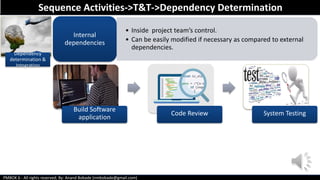 PMBOK 6 - All rights reserved; By: Anand Bobade (nmbobade@gmail.com)
Dependency
determination &
Integration
• Inside project team’s control.
• Can be easily modified if necessary as compared to external
dependencies.
Internal
dependencies
Build Software
application
Code Review System Testing
Sequence Activities->T&T->Dependency Determination
 