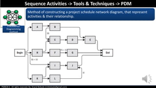 PMBOK 6 - All rights reserved; By: Anand Bobade (nmbobade@gmail.com)
Precedence
Diagramming
method
Method of constructing a project schedule network diagram, that represent
activities & their relationship.
Sequence Activities -> Tools & Techniques -> PDM
 