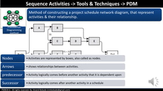 PMBOK 6 - All rights reserved; By: Anand Bobade (nmbobade@gmail.com)
Precedence
Diagramming
method
Method of constructing a project schedule network diagram, that represent
activities & their relationship.
Sequence Activities -> Tools & Techniques -> PDM
•Activities are represented by boxes, also called as nodes.Nodes
•shows relationships between activities.Arrows
•Activity logically comes before another activity that it is dependent uponpredecessor
•Activity logically comes after another activity in a scheduleSuccessor
 