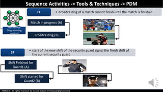 PMBOK 6 - All rights reserved; By: Anand Bobade (nmbobade@gmail.com)
Precedence
Diagramming
method
• Broadcasting of a match cannot finish until the match is finishedFF
Sequence Activities -> Tools & Techniques -> PDM
• start of the new shift of the security guard signal the finish shift of
the current security guard
SF
Match in progress (A)
Broadcasting (B)
Shift Finished for
Guard1 (A)
Shift started for
Guard2 (B)
 