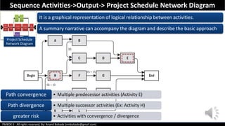 PMBOK 6 - All rights reserved; By: Anand Bobade (nmbobade@gmail.com)
Project Schedule
Network Diagram
It is a graphical representation of logical relationship between activities.
A summary narrative can accompany the diagram and describe the basic approach
Sequence Activities->Output-> Project Schedule Network Diagram
• Multiple predecessor activities (Activity E)Path convergence
• Multiple successor activities (Ex: Activity H)Path divergence
• Activities with convergence / divergencegreater risk
 
