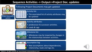 PMBOK 6 - All rights reserved; By: Anand Bobade (nmbobade@gmail.com)
Project Documents
updates
Activity list:
• The associated list of activity attributes may
be updated
Activity attributes:
• predecessor & successor activities.
• Leads & Lags
Milestone list:
• Milestones may be impacted by changes in
the relationships between activities.
Assumption log:
• New assumptions about dependencies,
relationship, leads and lags etc.
Sequence Activities -> Output->Project Doc. updates
Following Project Documents may get updated:
 