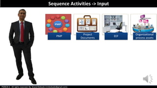 PMBOK 6 - All rights reserved; By: Anand Bobade (nmbobade@gmail.com)
Sequence Activities -> Input
PMP
Project
Documents
EEF
Organizational
process assets
 