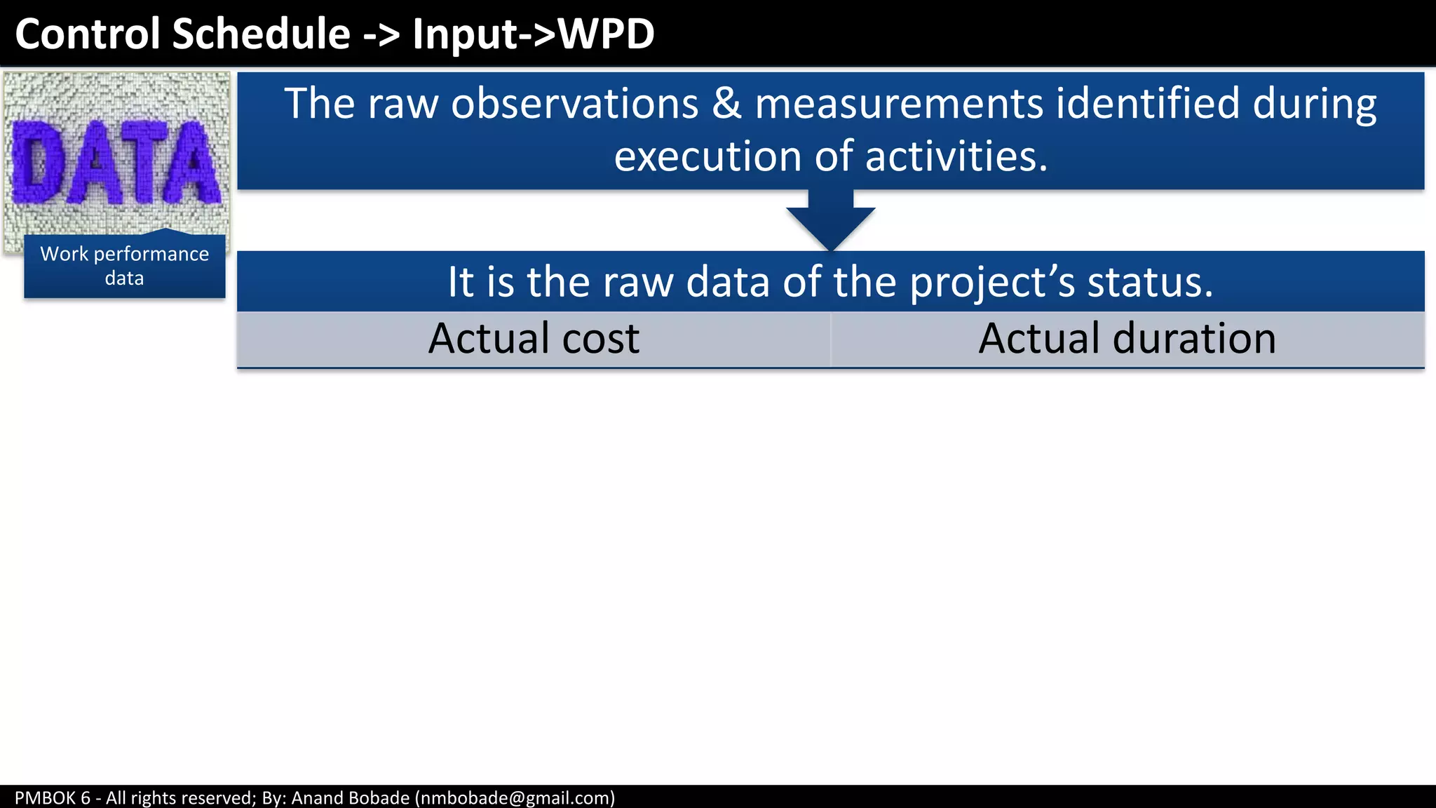 PMBOK 6 - All rights reserved; By: Anand Bobade (nmbobade@gmail.com)
Work performance
data
It is the raw data of the project’s status.
Actual cost Actual duration
The raw observations & measurements identified during
execution of activities.
Control Schedule -> Input->WPD
 