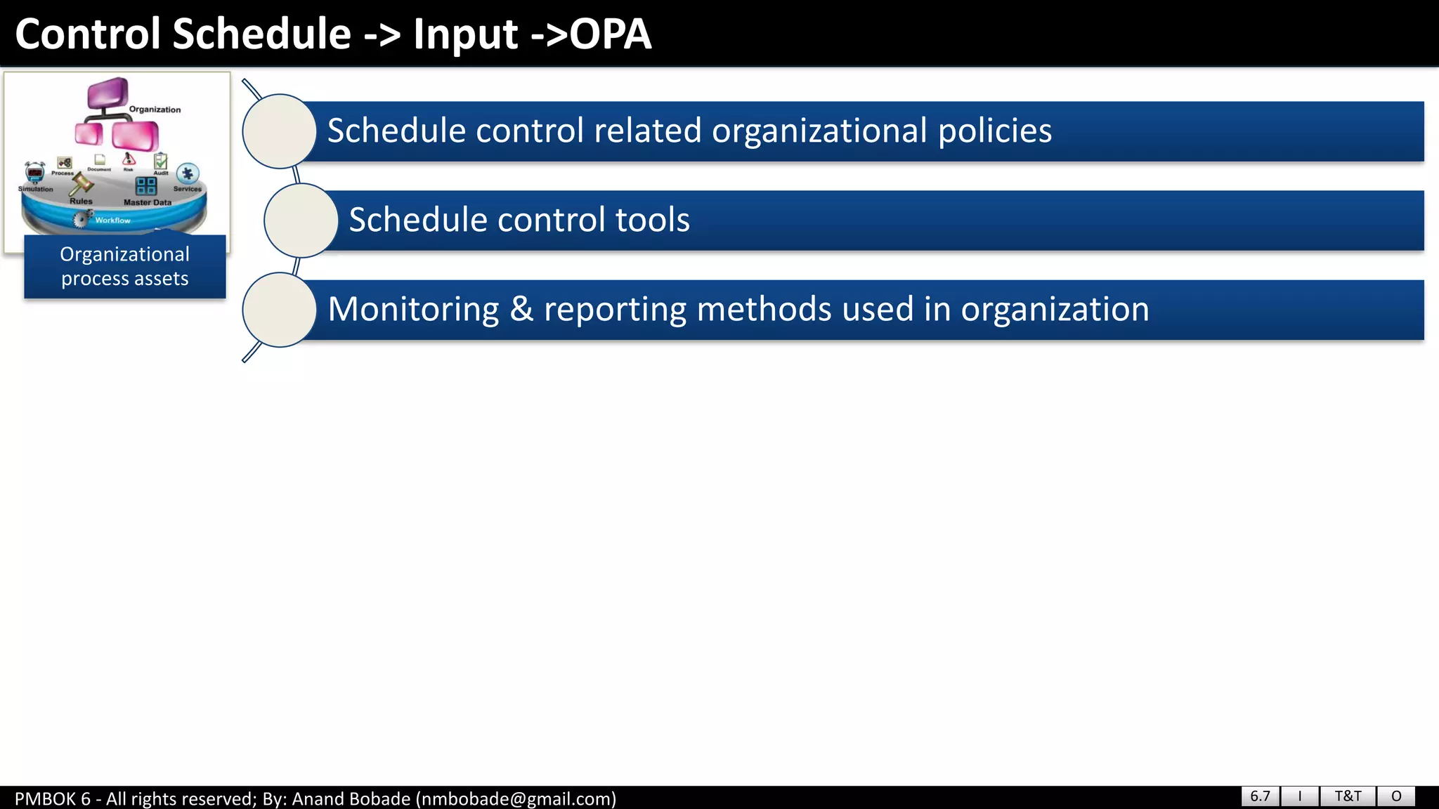 PMBOK 6 - All rights reserved; By: Anand Bobade (nmbobade@gmail.com)
Organizational
process assets
Schedule control related organizational policies
Schedule control tools
Monitoring & reporting methods used in organization
Control Schedule -> Input ->OPA
6.7 I T&T O
 