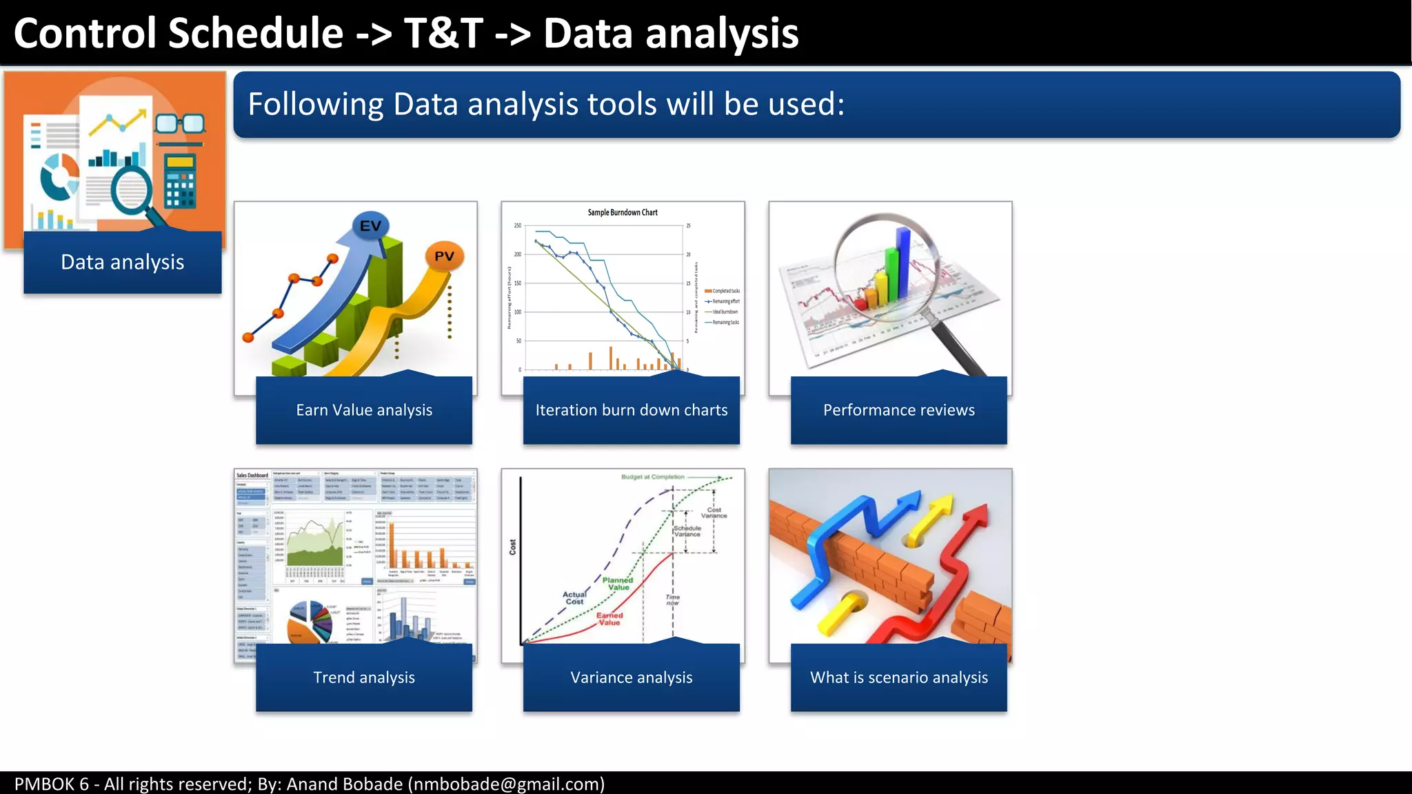 PMBOK 6 - All rights reserved; By: Anand Bobade (nmbobade@gmail.com)
Data analysis
Following Data analysis tools will be used:
Earn Value analysis Iteration burn down charts Performance reviews
Trend analysis Variance analysis What is scenario analysis
Control Schedule -> T&T -> Data analysis
 