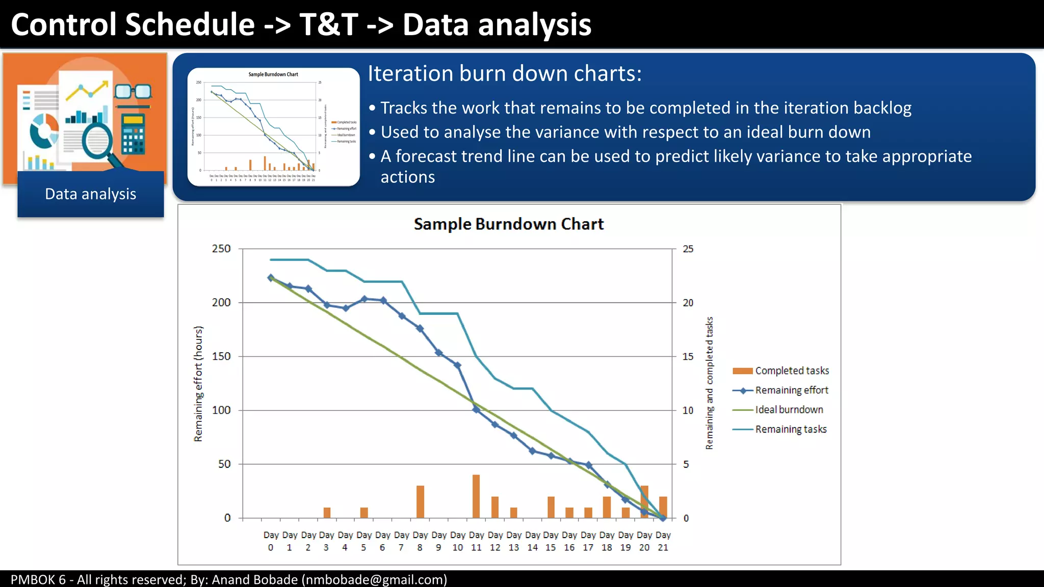 PMBOK 6 - All rights reserved; By: Anand Bobade (nmbobade@gmail.com)
Data analysis
Iteration burn down charts:
• Tracks the work that remains to be completed in the iteration backlog
• Used to analyse the variance with respect to an ideal burn down
• A forecast trend line can be used to predict likely variance to take appropriate
actions
Control Schedule -> T&T -> Data analysis
 