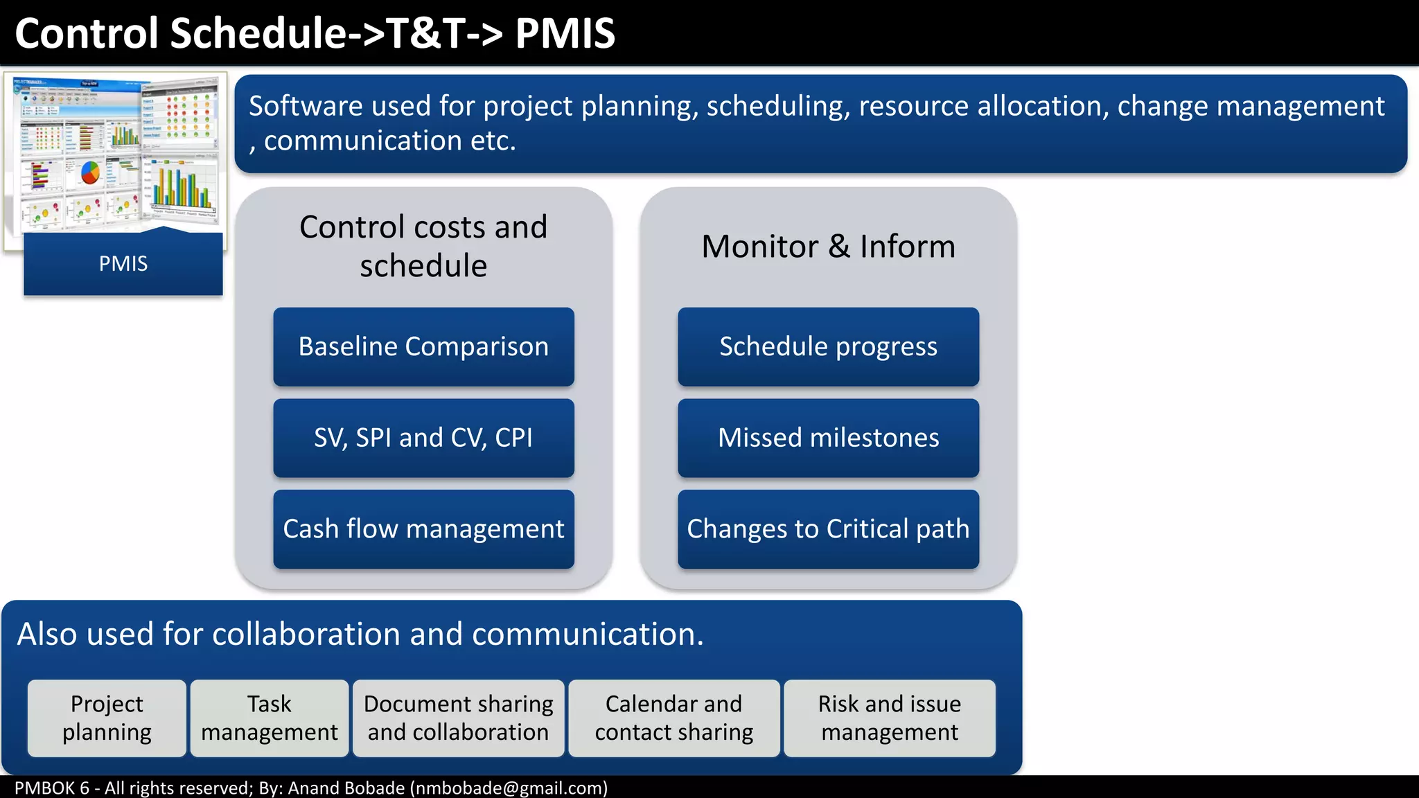 PMBOK 6 - All rights reserved; By: Anand Bobade (nmbobade@gmail.com)
PMIS
Software used for project planning, scheduling, resource allocation, change management
, communication etc.
Control costs and
schedule
Baseline Comparison
SV, SPI and CV, CPI
Cash flow management
Monitor & Inform
Schedule progress
Missed milestones
Changes to Critical path
Also used for collaboration and communication.
Project
planning
Task
management
Document sharing
and collaboration
Calendar and
contact sharing
Risk and issue
management
Control Schedule->T&T-> PMIS
 
