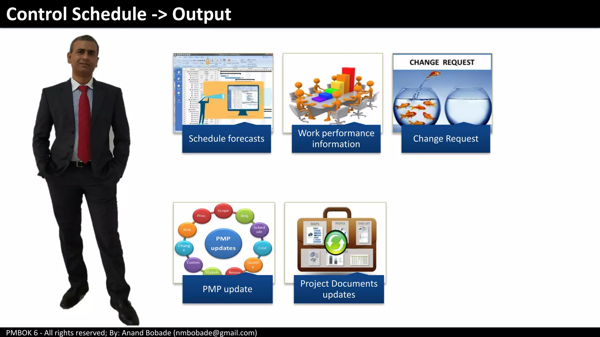 PMBOK 6 - All rights reserved; By: Anand Bobade (nmbobade@gmail.com)
Schedule forecasts
Work performance
information
Change Request
PMP update
Project Documents
updates
Control Schedule -> Output
 