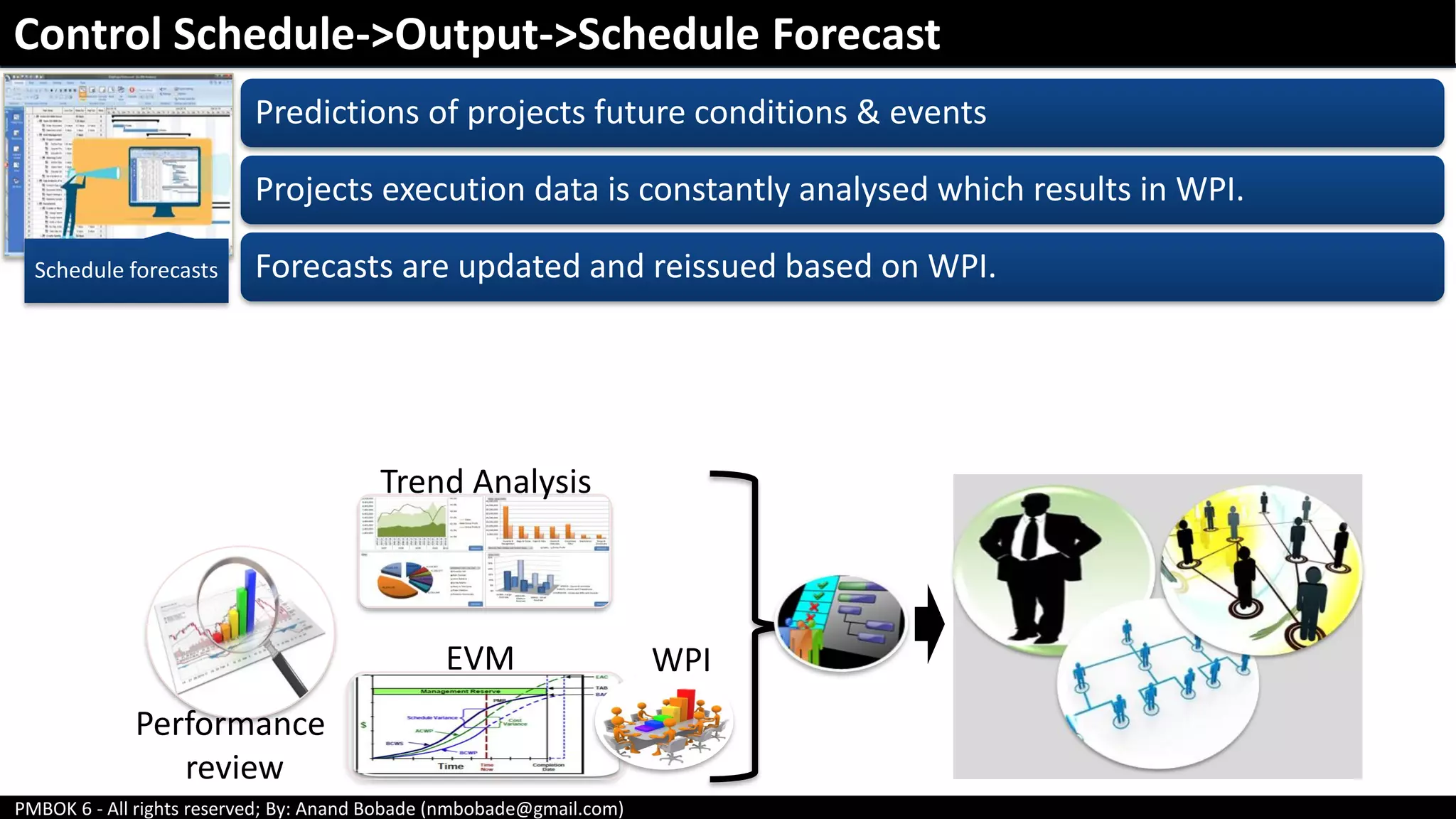 PMBOK 6 - All rights reserved; By: Anand Bobade (nmbobade@gmail.com)
Schedule forecasts
Predictions of projects future conditions & events
Projects execution data is constantly analysed which results in WPI.
Forecasts are updated and reissued based on WPI.
Performance
review
Trend Analysis
EVM WPI
Control Schedule->Output->Schedule Forecast
 