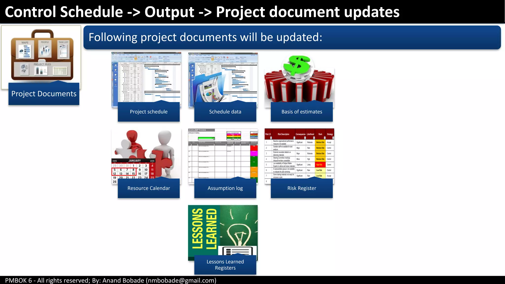 PMBOK 6 - All rights reserved; By: Anand Bobade (nmbobade@gmail.com)
Project Documents
Following project documents will be updated:
Project schedule Schedule data Basis of estimates
Resource Calendar Assumption log Risk Register
Lessons Learned
Registers
Control Schedule -> Output -> Project document updates
 