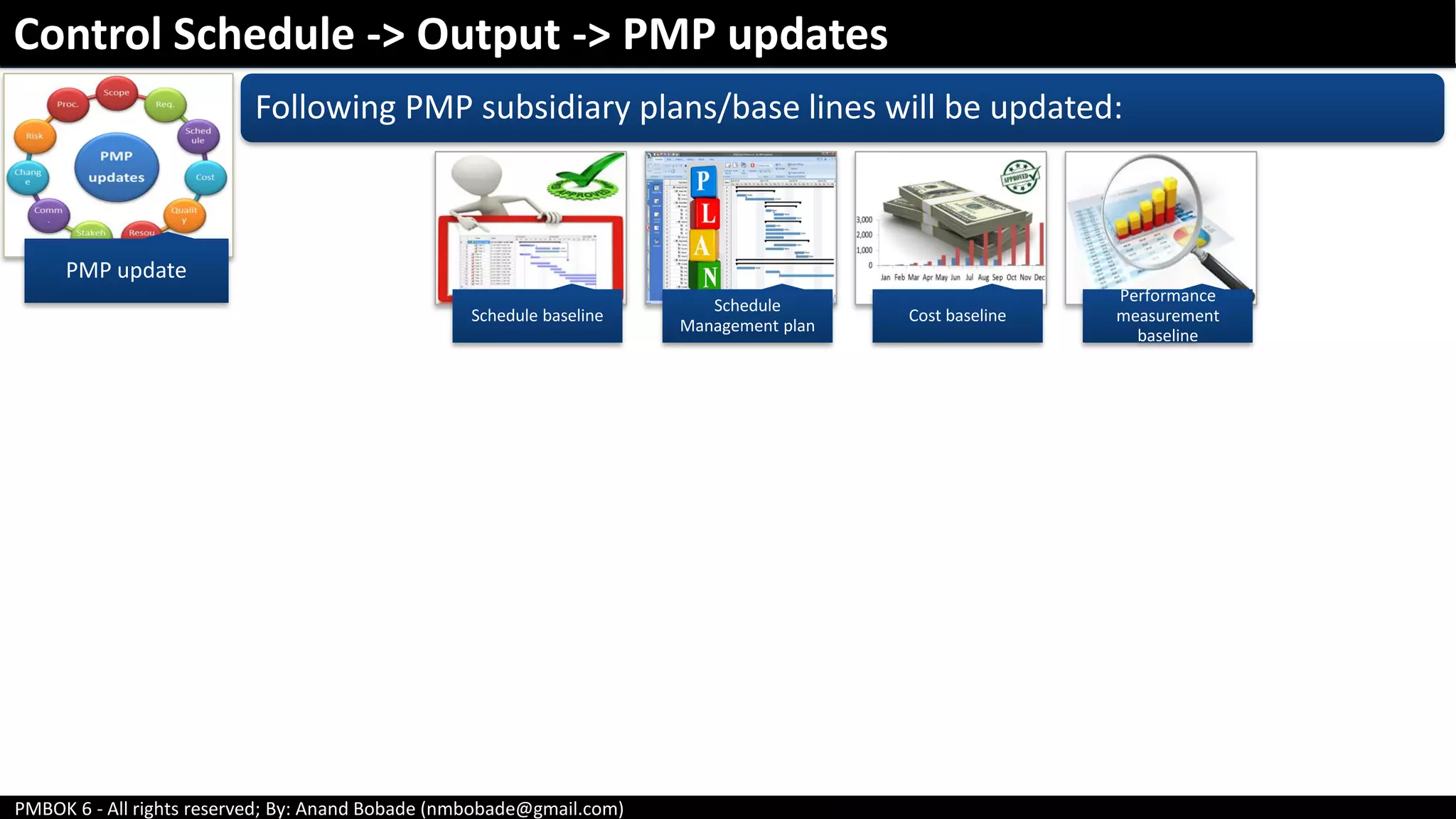 PMBOK 6 - All rights reserved; By: Anand Bobade (nmbobade@gmail.com)
Control Schedule -> Output -> PMP updates
PMP update
Schedule baseline
Schedule
Management plan
Cost baseline
Performance
measurement
baseline
Following PMP subsidiary plans/base lines will be updated:
 