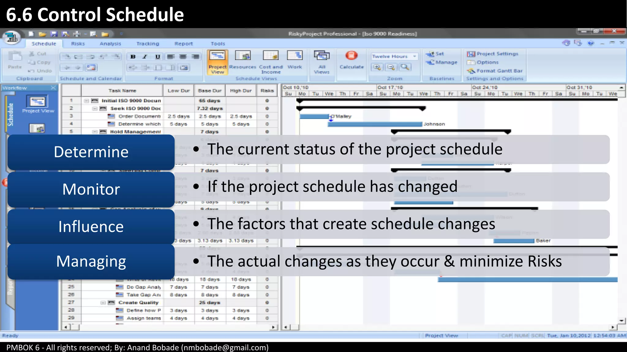 PMBOK 6 - All rights reserved; By: Anand Bobade (nmbobade@gmail.com)
6.6 Control Schedule
• The current status of the project scheduleDetermine
• If the project schedule has changedMonitor
• The factors that create schedule changesInfluence
• The actual changes as they occur & minimize RisksManaging
 