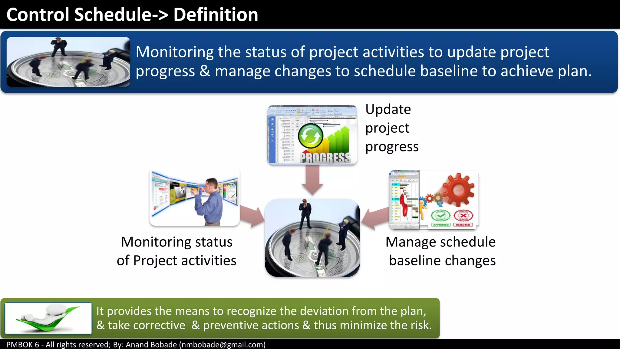PMBOK 6 - All rights reserved; By: Anand Bobade (nmbobade@gmail.com)
Monitoring the status of project activities to update project
progress & manage changes to schedule baseline to achieve plan.
It provides the means to recognize the deviation from the plan,
& take corrective & preventive actions & thus minimize the risk.
Control Schedule-> Definition
Monitoring status
of Project activities
Update
project
progress
Manage schedule
baseline changes
 