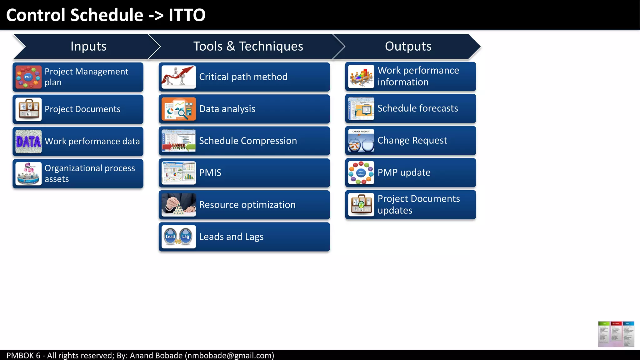 PMBOK 6 - All rights reserved; By: Anand Bobade (nmbobade@gmail.com)
Control Schedule -> ITTO
Critical path method
Data analysis
Schedule Compression
PMIS
Resource optimization
Leads and Lags
Project Management
plan
Project Documents
Work performance data
Organizational process
assets
Work performance
information
Schedule forecasts
Change Request
PMP update
Project Documents
updates
Inputs Tools & Techniques Outputs
 