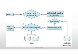 DDBMS_ Chap 6 Query Processing | PPT