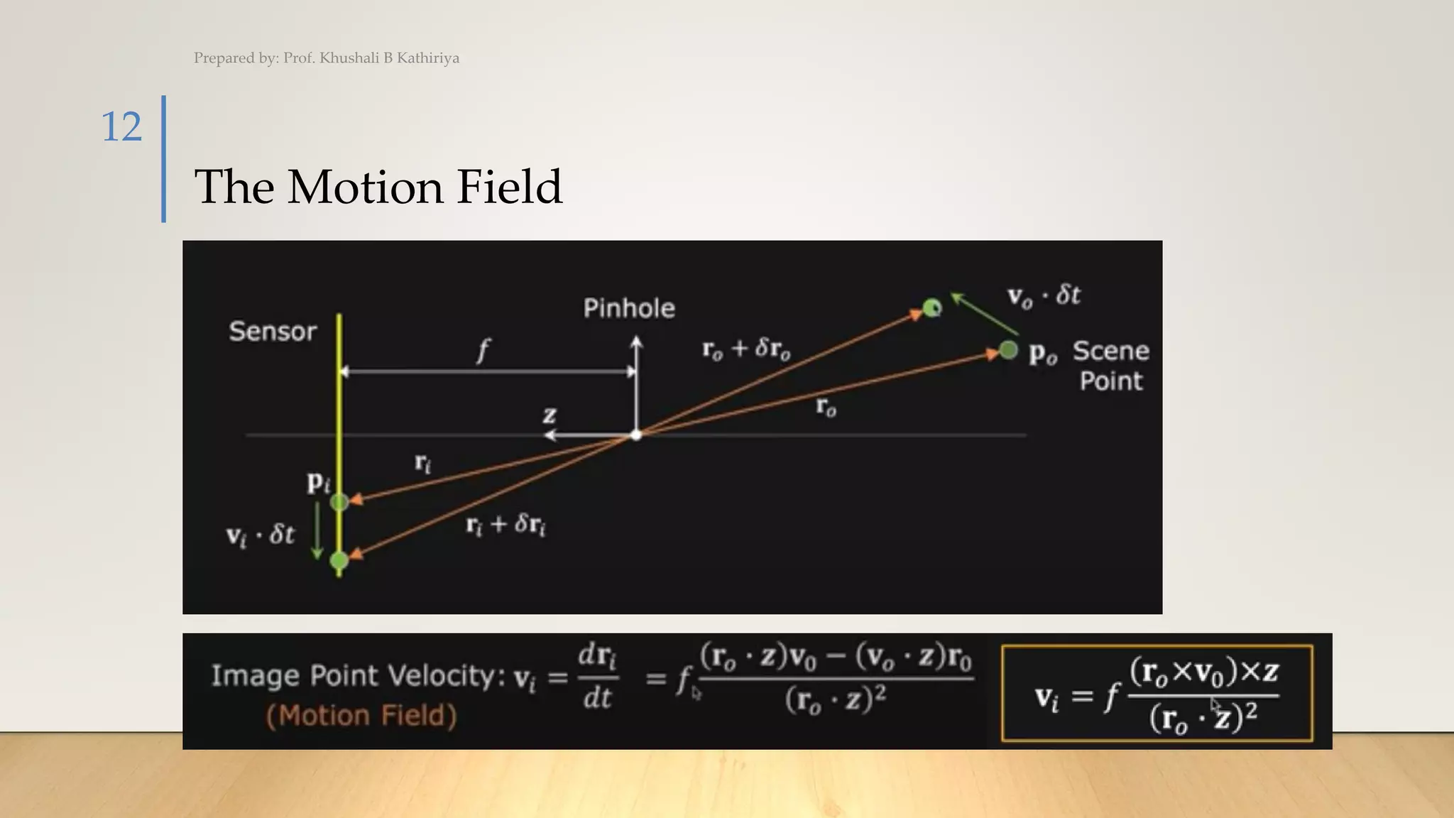 The Motion Field
Prepared by: Prof. Khushali B Kathiriya
12
 