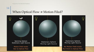 When Optical Flow ≠ Motion Filed?
Prepared by: Prof. Khushali B Kathiriya
14
 