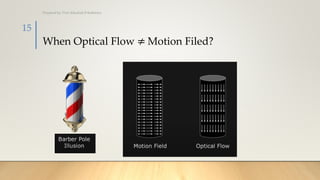 When Optical Flow ≠ Motion Filed?
Prepared by: Prof. Khushali B Kathiriya
15
 