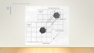 Prepared by: Prof. Khushali B Kathiriya
25
 