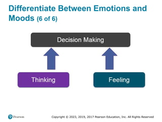 Organizational Behavior chapter number six | PPTX