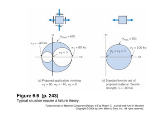 Machine Component Calculation Pdf Comprehensive Analysis of Machine Component Design and Failure Theories ...