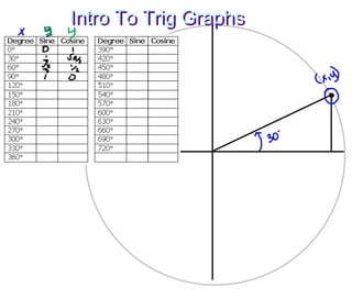 Intro To Trig Graphs Intro To Trig Graphs 