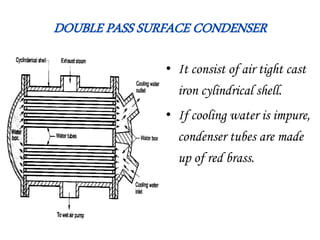 Steam Turbine and Condenser | PPTX