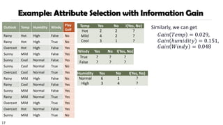 17
Example: Attribute Selection with Information Gain
Similarly, we can get
𝐺𝑎𝑖𝑛 𝑇𝑒𝑚𝑝 = 0.029,
𝐺𝑎𝑖𝑛 ℎ𝑢𝑚𝑖𝑑𝑖𝑡𝑦 = 0.151,
𝐺𝑎𝑖𝑛 𝑊𝑖𝑛𝑑𝑦 = 0.048
Temp Yes No I(Yes, No)
Hot 2 2 ?
Mild 4 2 ?
Cool 3 1 ?
Humidity Yes No I(Yes, No)
Normal 6 1 ?
High 3 4 ?
Windy Yes No I(Yes, No)
True ? ? ?
False ? ? ?
Outlook Temp Humidity Windy
Play
Golf
Rainy Hot High False No
Rainy Hot High True No
Overcast Hot High False Yes
Sunny Mild High False Yes
Sunny Cool Normal False Yes
Sunny Cool Normal True No
Overcast Cool Normal True Yes
Rainy Mild High False No
Rainy Cool Normal False Yes
Sunny Mild Normal False Yes
Rainy Mild Normal True Yes
Overcast Mild High True Yes
Overcast Hot Normal False Yes
Sunny Mild High True No
 