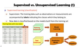Chap6-ClassificationBasic_data_mining.pdf