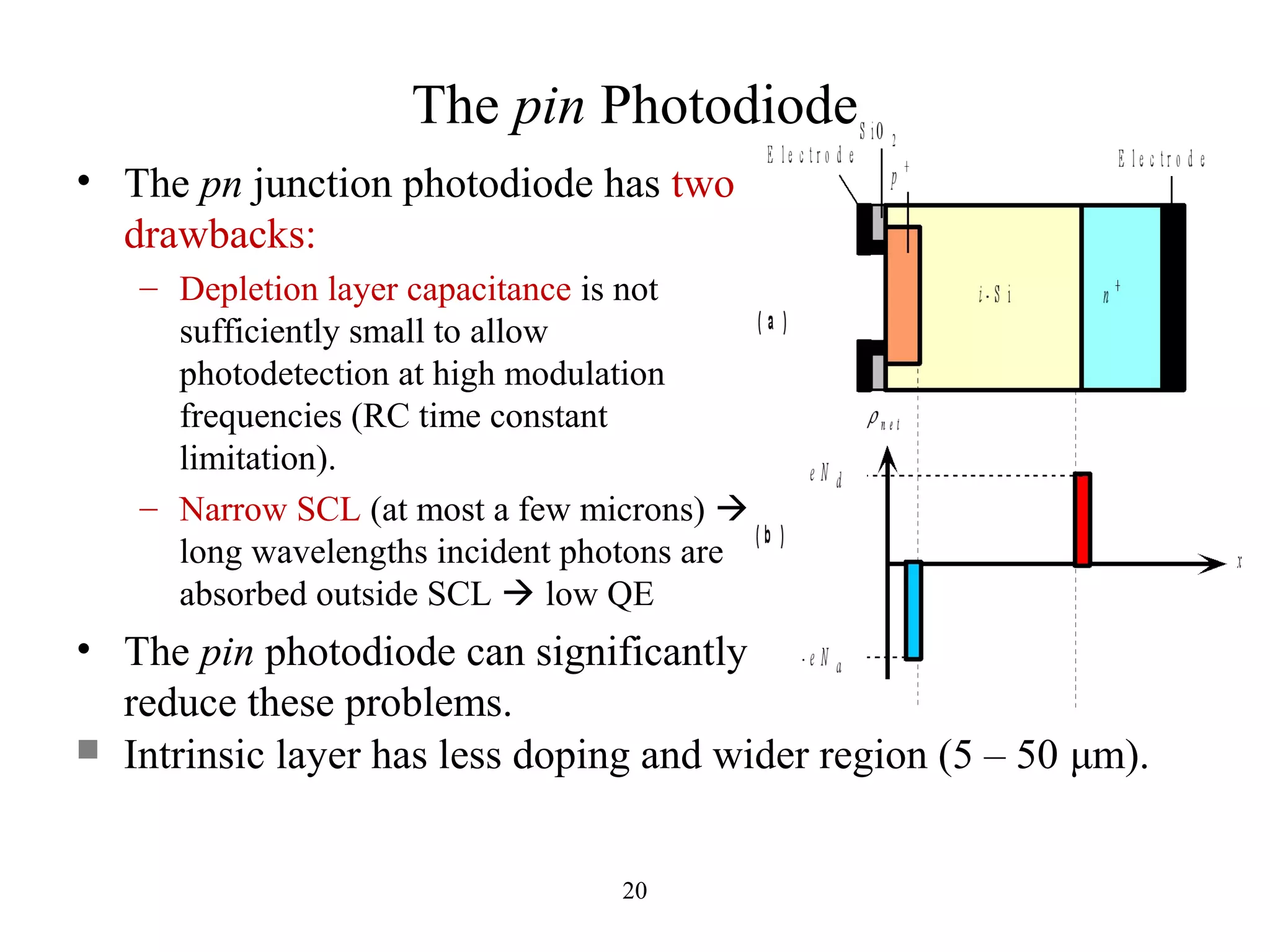 The pin Photodiode 
• The pn junction photodiode has two 
drawbacks: 
– Depletion layer capacitance is not 
sufficiently small to allow 
photodetection at high modulation 
frequencies (RC time constant 
limitation). 
– Narrow SCL (at most a few microns)  
long wavelengths incident photons are 
absorbed outside SCL  low QE 
• The pin photodiode can significantly 
reduce these problems. 
 Intrinsic layer has less doping and wider region (5 – 50 μm). 
20 
 