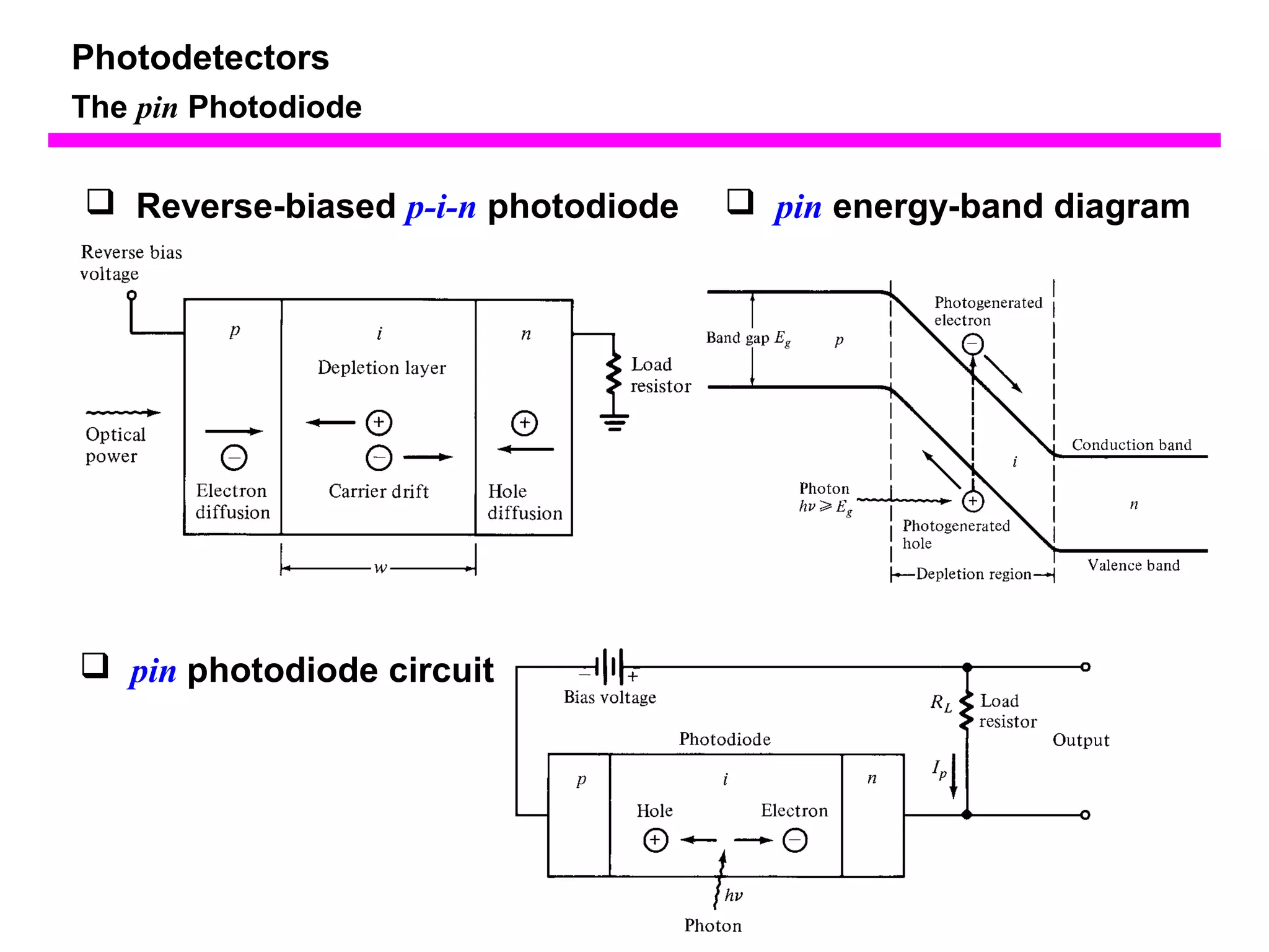 Photodetectors 
The pin Photodiode 
 Reverse-biased p-i-n photodiode 
 pin energy-band diagram 
 pin photodiode circuit 
 