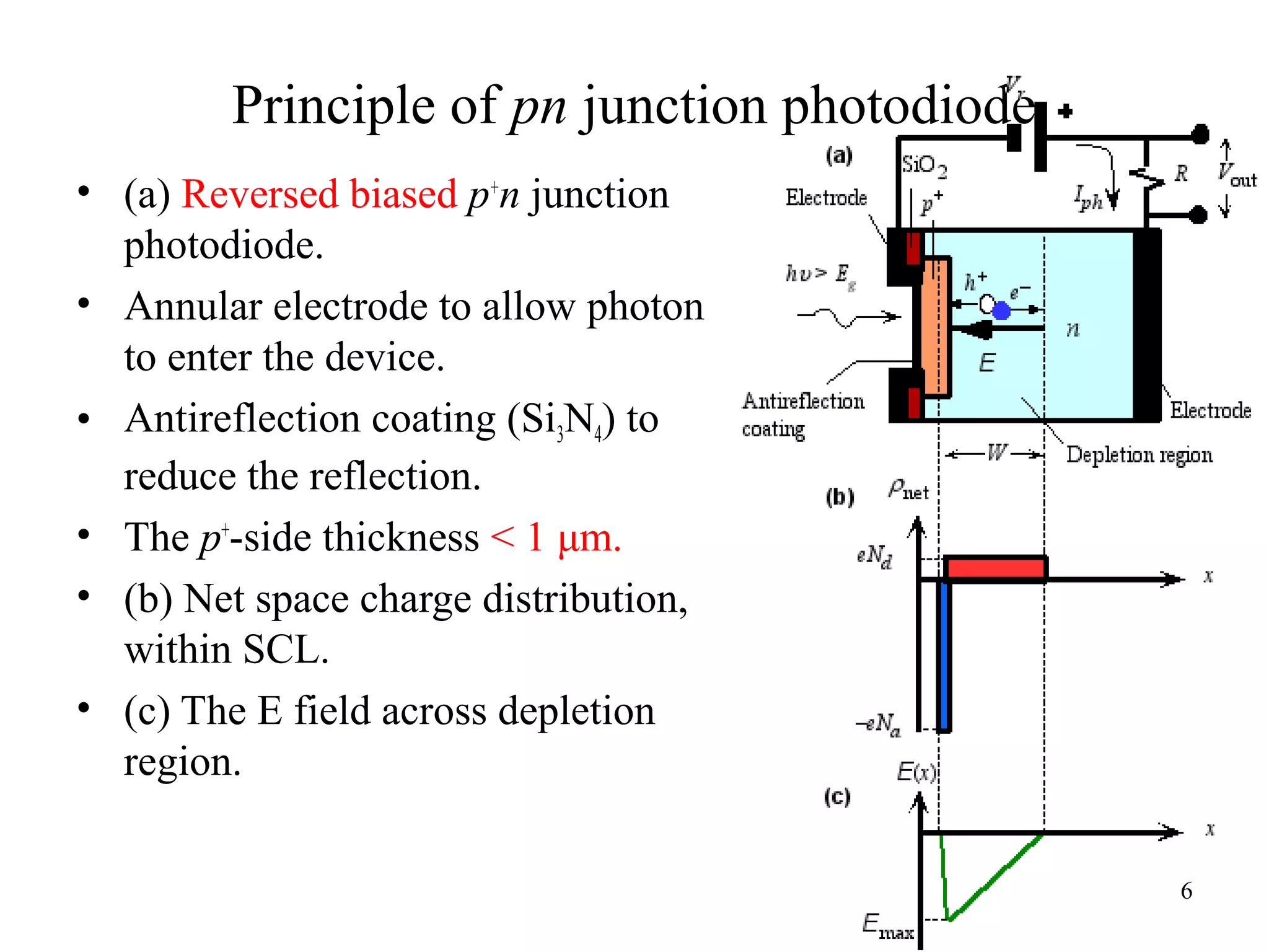 6 
Principle of pn junction photodiode 
• (a) Reversed biased p+n junction 
photodiode. 
• Annular electrode to allow photon 
to enter the device. 
• Antireflection coating (Si3N4) to 
reduce the reflection. 
• The p+-side thickness < 1 μm. 
• (b) Net space charge distribution, 
within SCL. 
• (c) The E field across depletion 
region. 
 