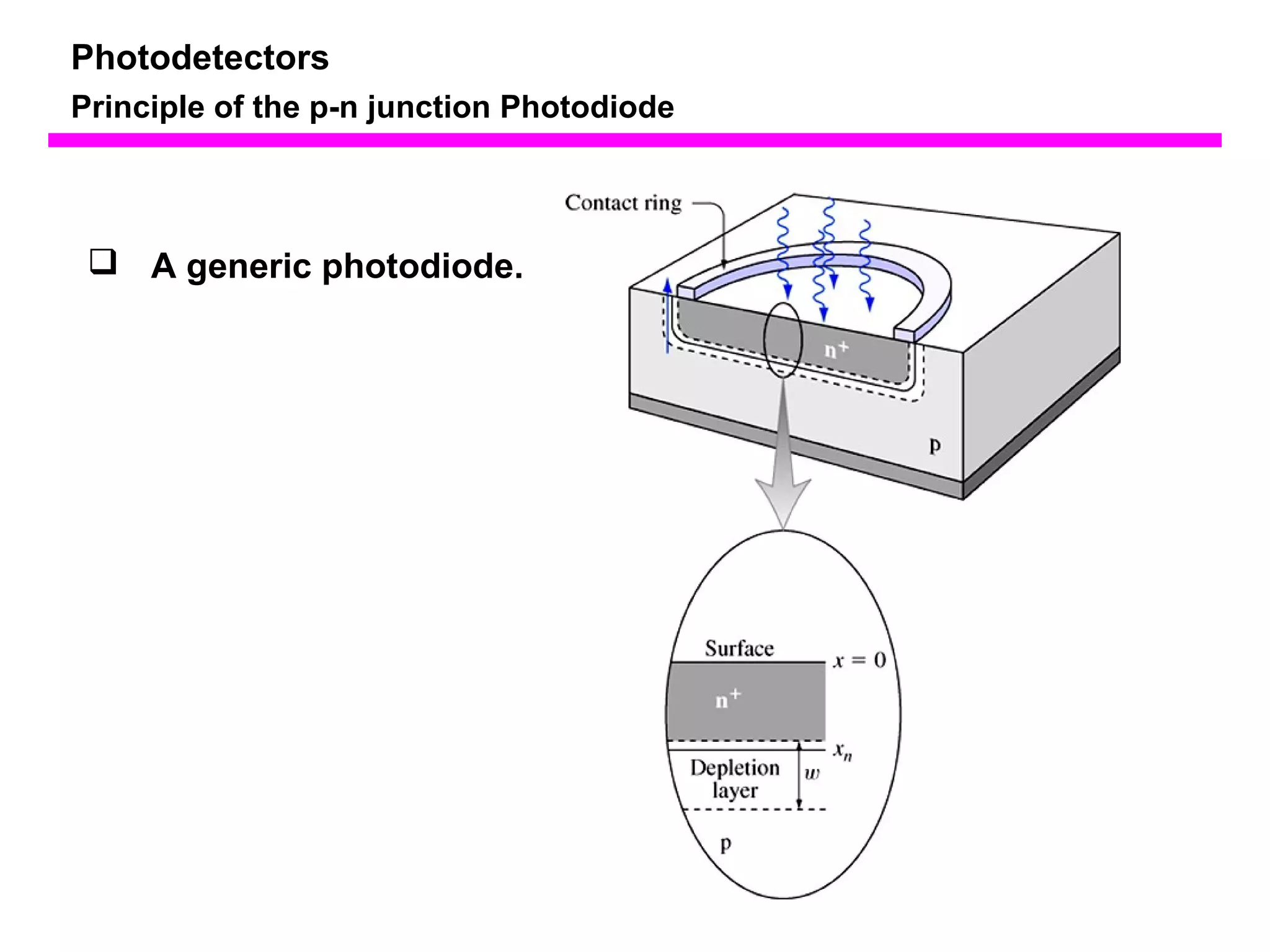 Photodetectors 
Principle of the p-n junction Photodiode 
 A generic photodiode. 
 