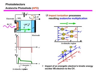 Chap6 photodetectors | PPT
