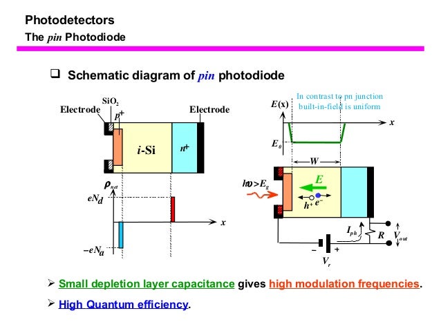Chap6 photodetectors