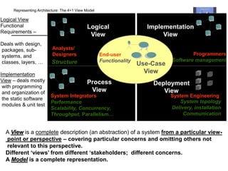 Chap 6 - Software Architecture Part 1.pptx