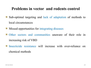 Vector and Rodent Control For MW students.pptx