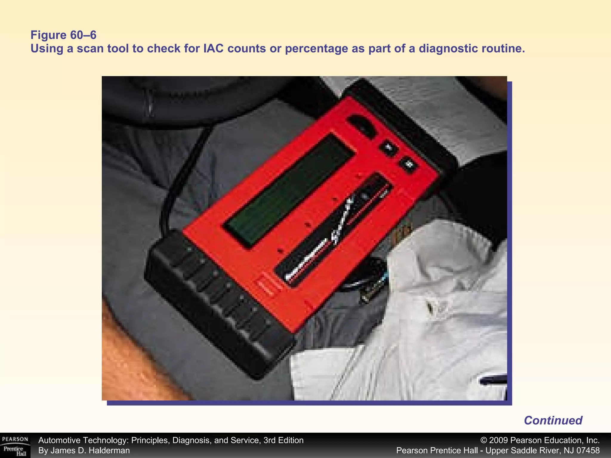 Figure 60–6 Using a scan tool to check for IAC counts or percentage as part of a diagnostic routine. Continued 