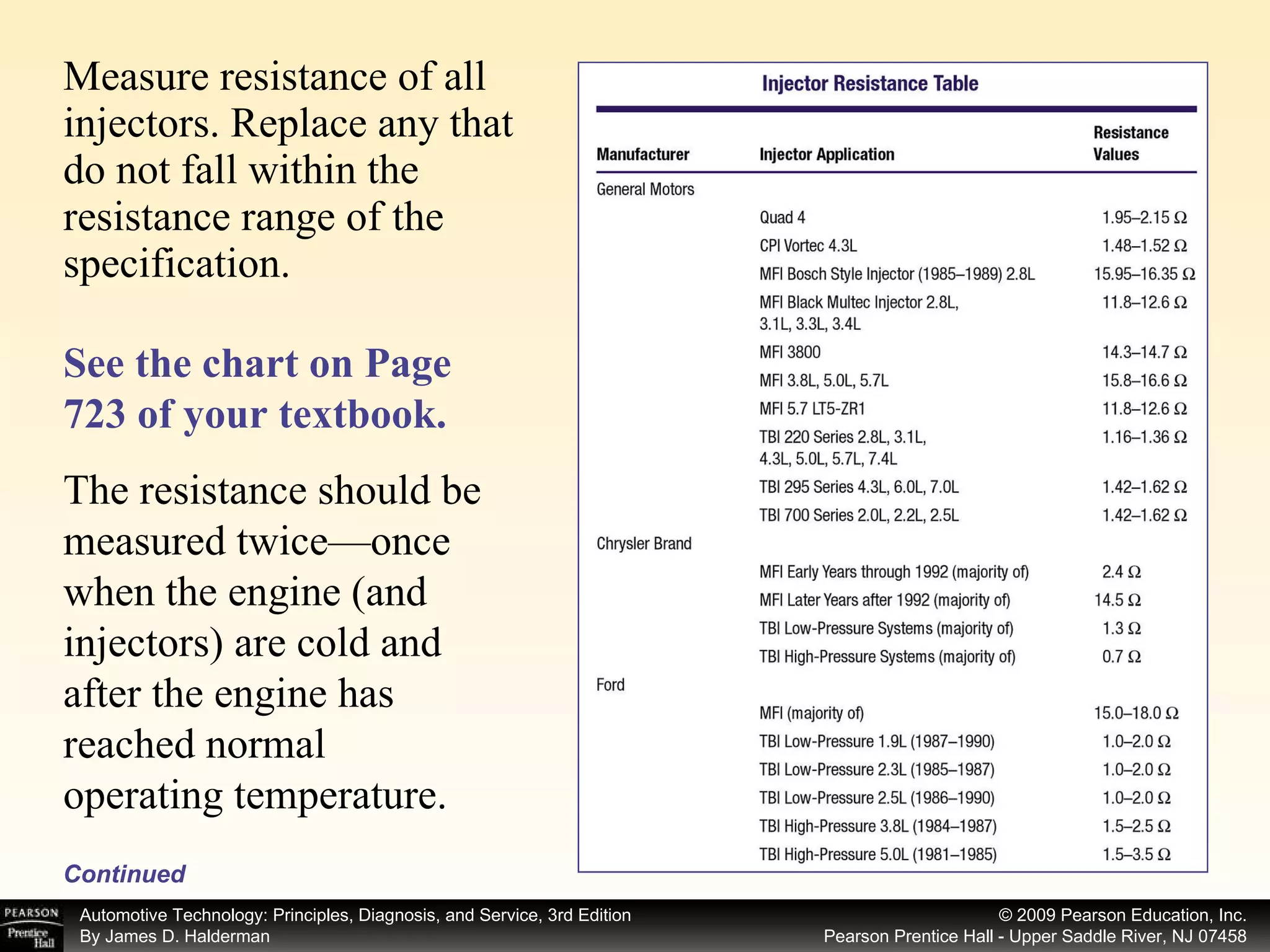 Measure resistance of all injectors. Replace any that do not fall within the resistance range of the specification.  Continued See the chart on Page 723 of your textbook.   The resistance should be measured twice—once when the engine (and injectors) are cold and after the engine has reached normal operating temperature.  