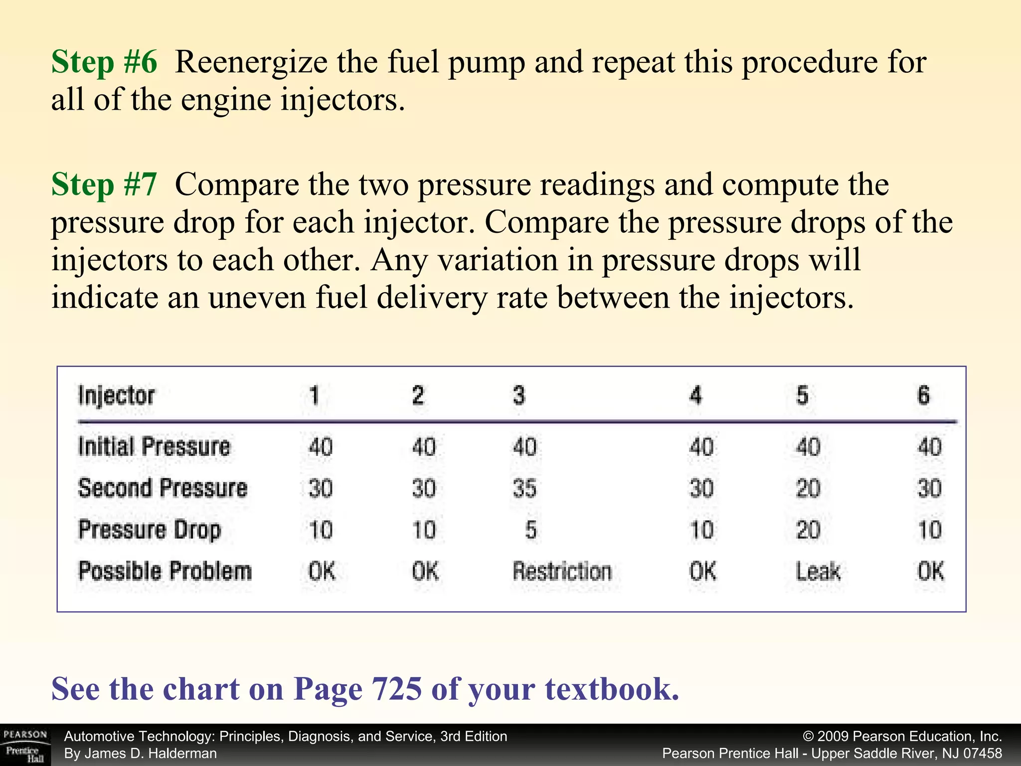 Step #6   Reenergize the fuel pump and repeat this procedure for all of the engine injectors. Step #7   Compare the two pressure readings and compute the pressure drop for each injector. Compare the pressure drops of the injectors to each other. Any variation in pressure drops will indicate an uneven fuel delivery rate between the injectors. See the chart on Page 725 of your textbook.   