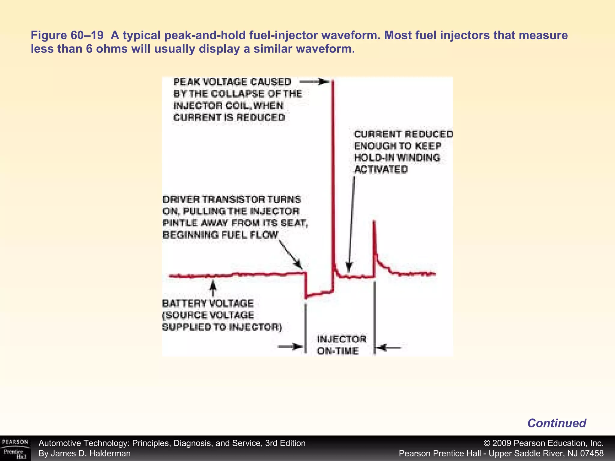 Figure 60–19  A typical peak-and-hold fuel-injector waveform. Most fuel injectors that measure less than 6 ohms will usually display a similar waveform.  Continued 
