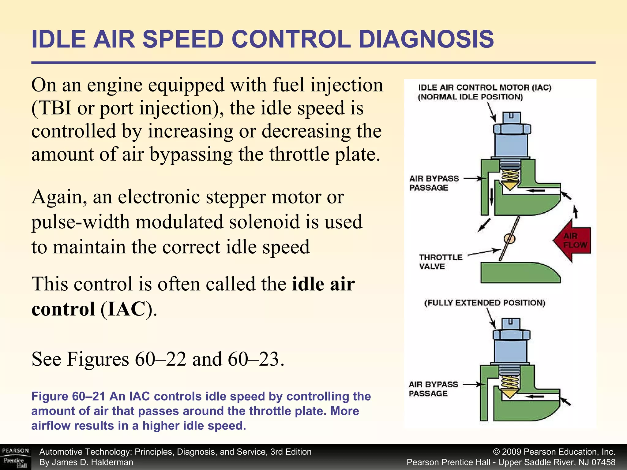 IDLE AIR SPEED CONTROL DIAGNOSIS On an engine equipped with fuel injection (TBI or port injection), the idle speed is controlled by increasing or decreasing the amount of air bypassing the throttle plate.  Again, an electronic stepper motor or pulse-width modulated solenoid is used to maintain the correct idle speed This control is often called the  idle air control  ( IAC ). See Figures 60–22 and 60–23. Figure 60–21 An IAC controls idle speed by controlling the amount of air that passes around the throttle plate. More airflow results in a higher idle speed. 