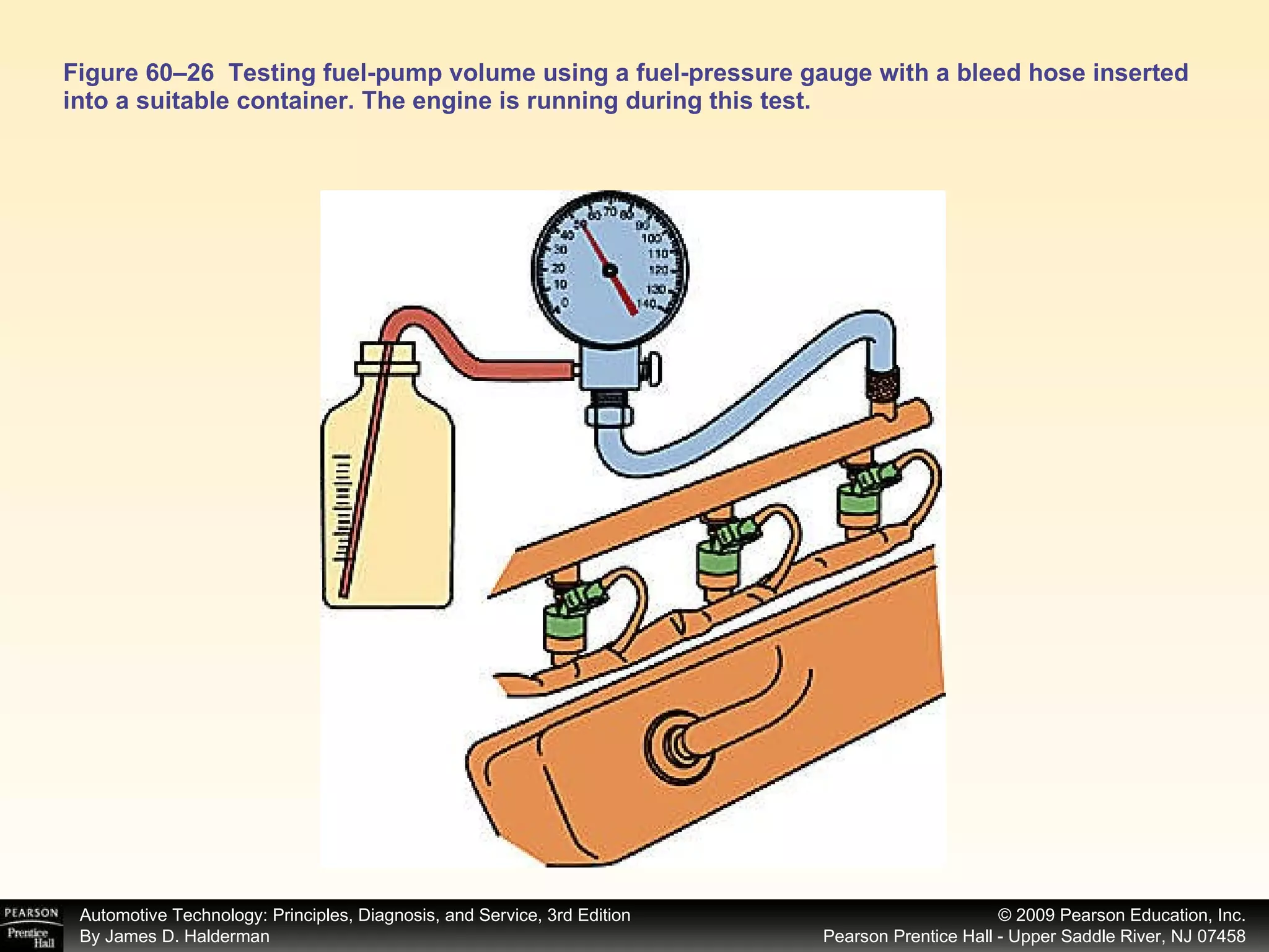 Figure 60–26  Testing fuel-pump volume using a fuel-pressure gauge with a bleed hose inserted into a suitable container. The engine is running during this test. 