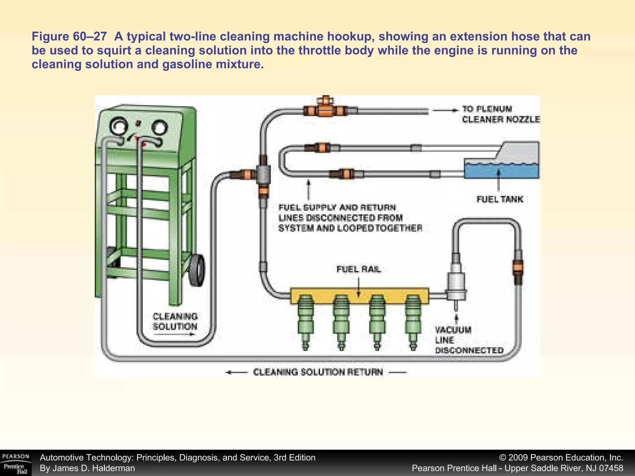 Figure 60–27  A typical two-line cleaning machine hookup, showing an extension hose that can be used to squirt a cleaning solution into the throttle body while the engine is running on the cleaning solution and gasoline mixture. 