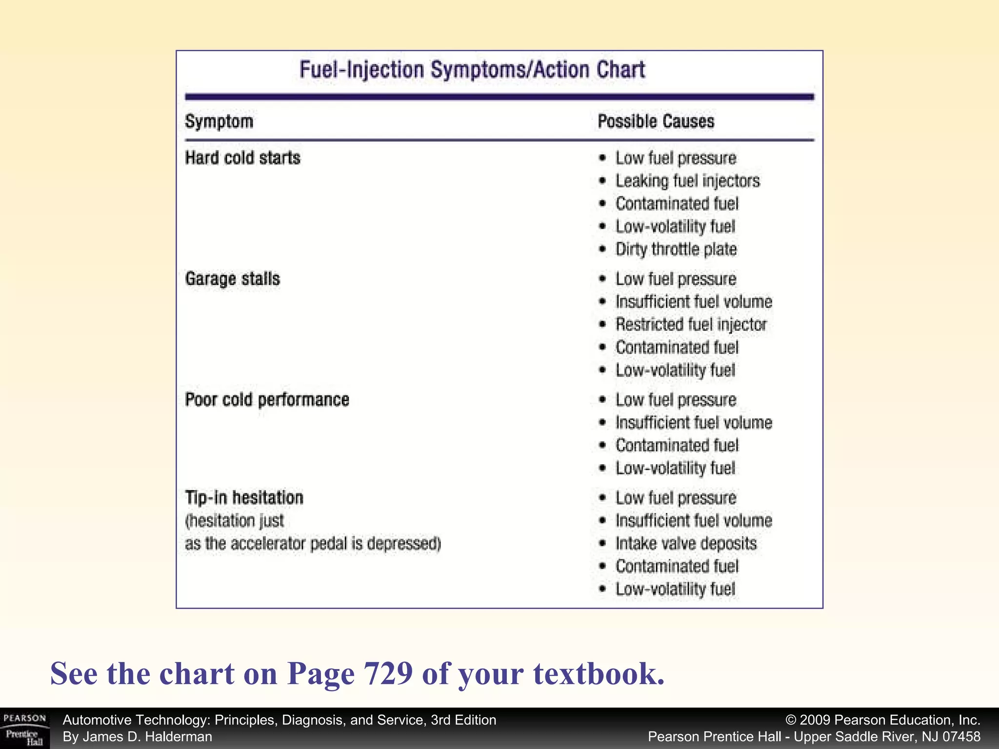 See the chart on Page 729 of your textbook.   
